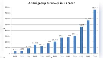 Modi, Mundra and zeal: How Adani made it to top 10 Indian billionaire list