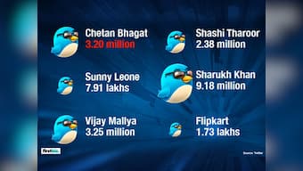 Measuring Chetan Bhagat's success: Bigger than Sunny Leone, the vagina and Shakespeare