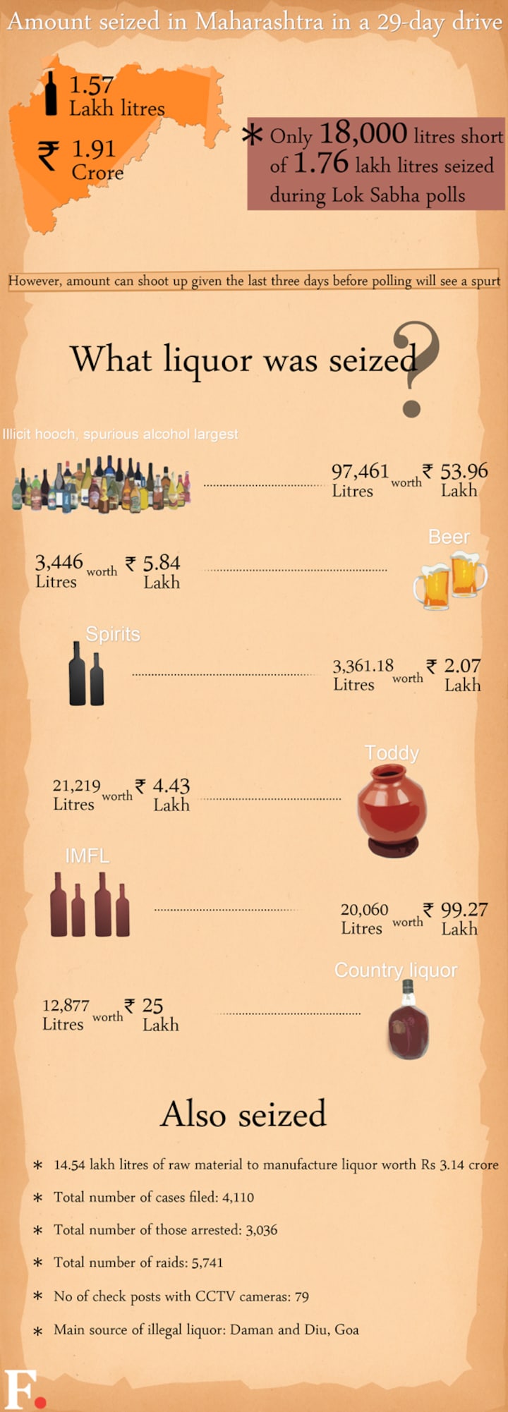 Booze blitz: Where does alcohol figure in poll campaigns?