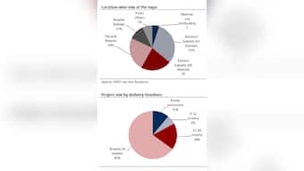 Sticker shock: Why property buyers were cold to the Mumbai property expo