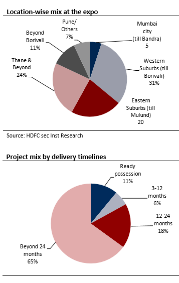 Sticker shock: Why property buyers were cold to the Mumbai property expo Sticker shock: Why property buyers were cold to the Mumbai property expo