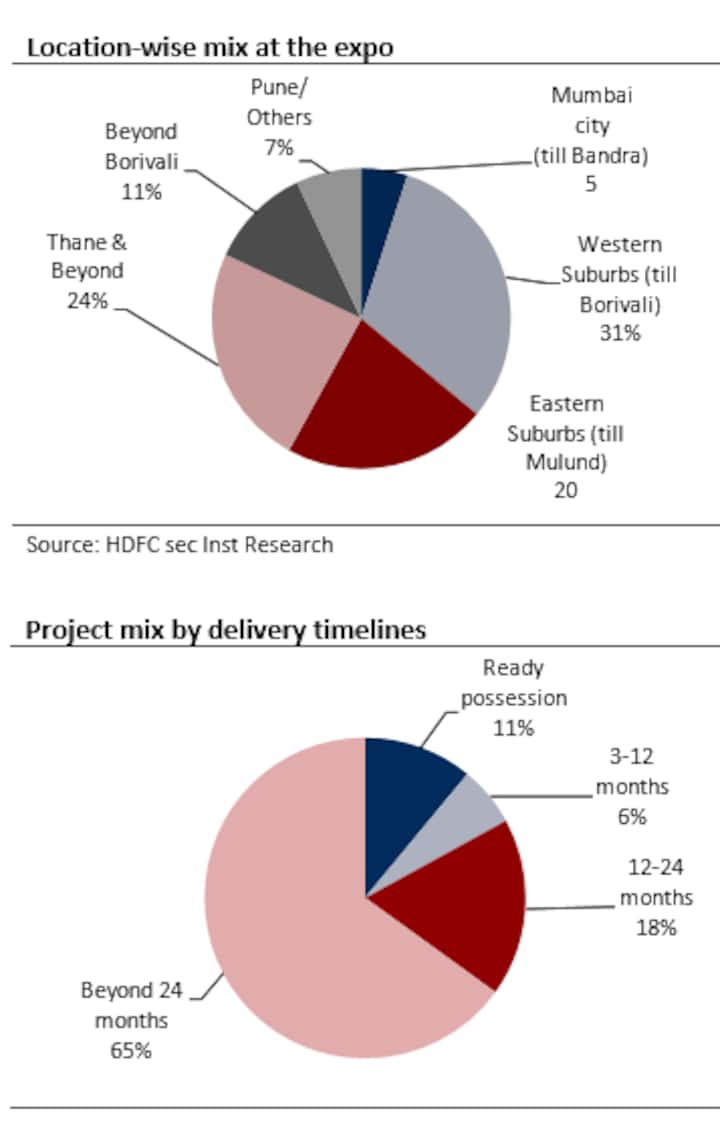 Sticker shock: Why property buyers were cold to the Mumbai property expo Sticker shock: Why property buyers were cold to the Mumbai property expo