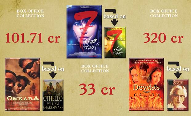 Bhagat's movies win hands down