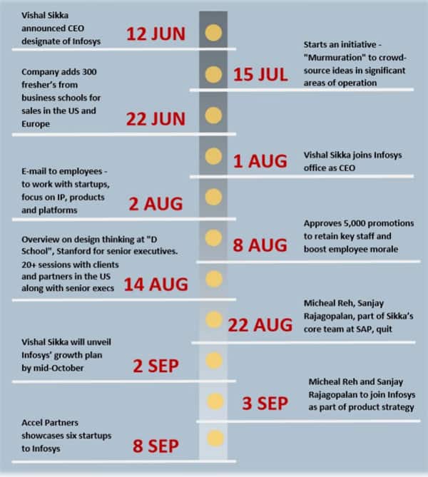 Source: Motilal Oswal