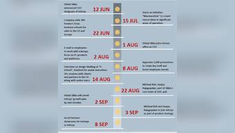 Infosys' stellar Q2 results: How CEO Vishal Sikka plans to transform company