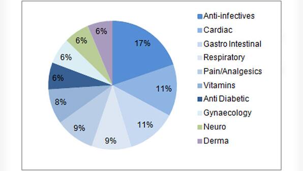 Affordable healthcare in danger: Is govt giving in to US pharma lobby?
