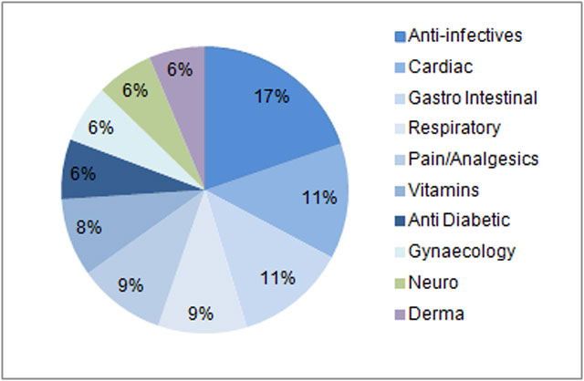 Affordable healthcare in danger: Is govt giving in to US pharma lobby? Affordable healthcare in danger: Is govt giving in to US pharma lobby?