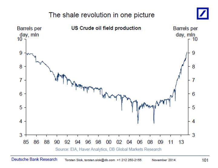 Saudi emerges king at OPEC meet: Oil prices will remain low for now