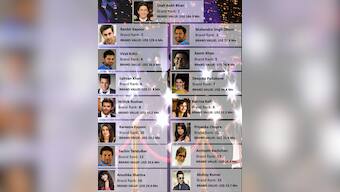 Brand wars: SRK, Ranbir worth more than $100 mn but Virat Kohli kicks Salman's ass