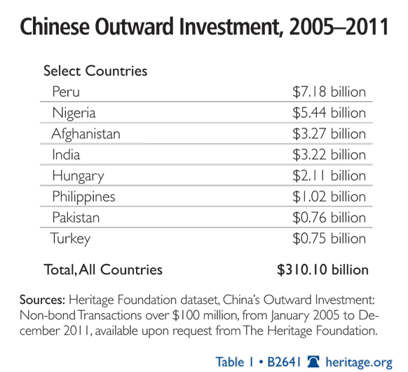Is China buying a $42 bn insurance policy from Pakistan? Is China buying a $42 bn insurance policy from Pakistan?