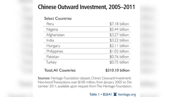 Is China buying a $42 bn insurance policy from Pakistan?