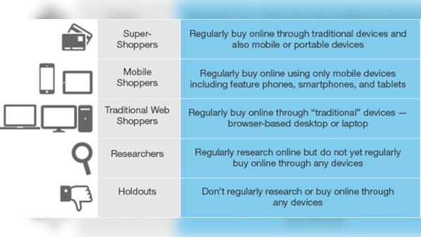 Mobile is the future of Indian commerce: Is your business ready?