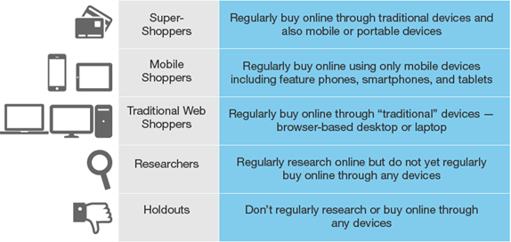 Mobile is the future of Indian commerce: Is your business ready? Mobile is the future of Indian commerce: Is your business ready?