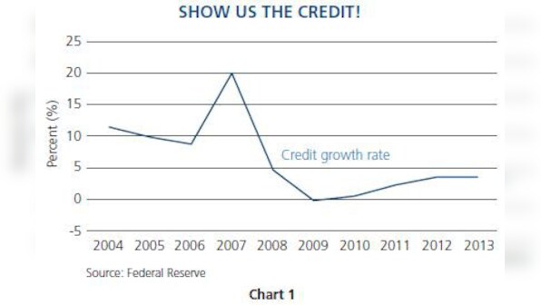 The Western growth model is broken and it ain't getting fixed any time soon