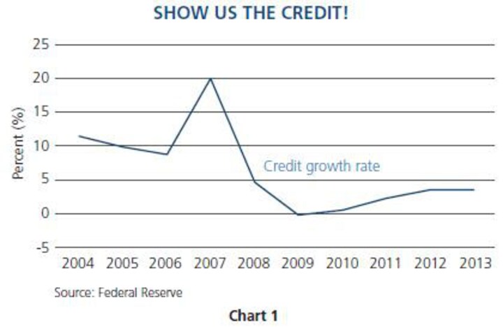 The Western growth model is broken and it ain't getting fixed any time soon