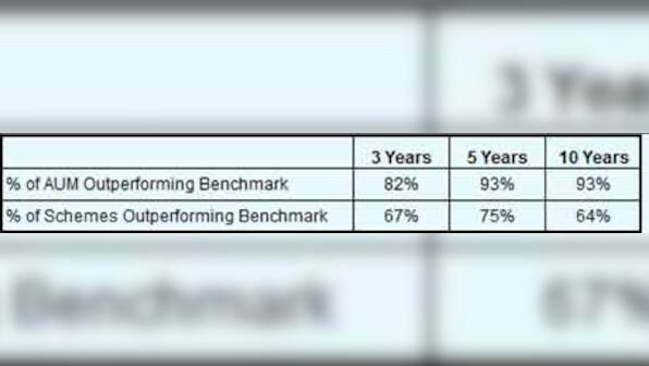 Why equity MFs could well outperform the market for a while