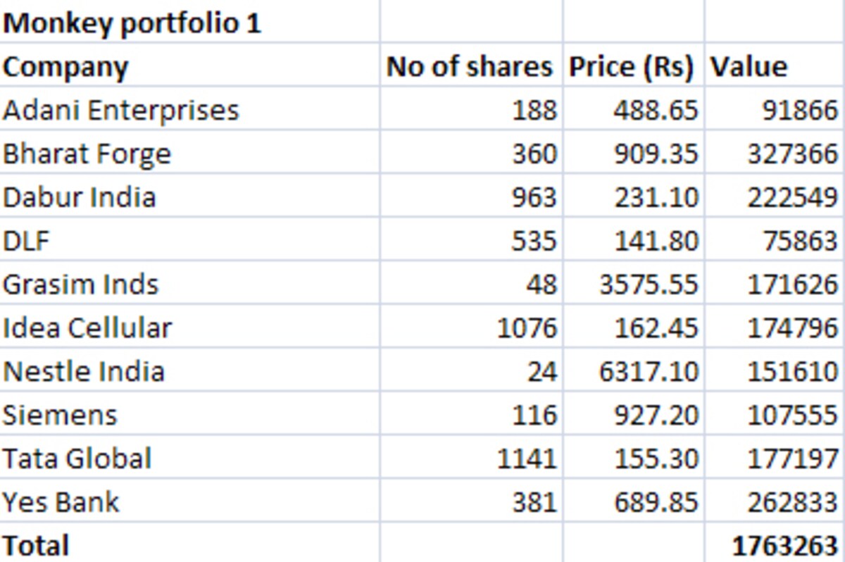 The Monkey Portfolio — Can Monkeys Beat the Market?