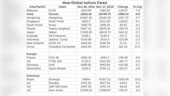 As Sensex tanks, here's the age-old advice: don't rush to the exit just because of the herd