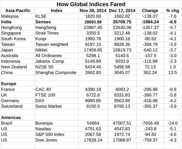 As Sensex tanks, here's the age-old advice: don't rush to the exit just because of the herd As Sensex tanks, here's the age-old advice: don't rush to the exit just because of the herd