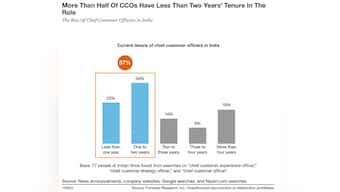 The new CXO in town: Chief Customer Officer