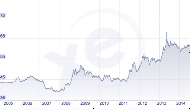Rupee at 9-month low and may be heading towards 70. Are you ready for such a change? Rupee at 9-month low and may be heading towards 70. Are you ready for such a change?