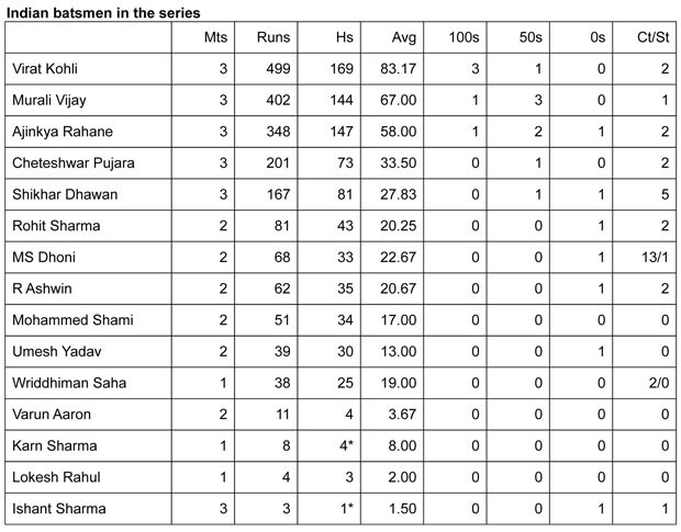 indian players jersey number