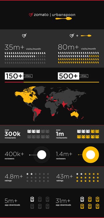 Infographic