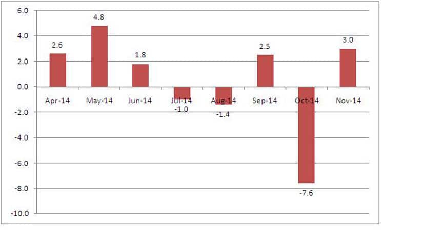 02_Mfg-IIP