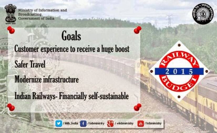 Rail Budget 2015