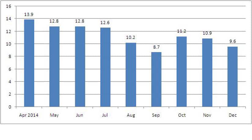 03_bank-credit-growth-chart