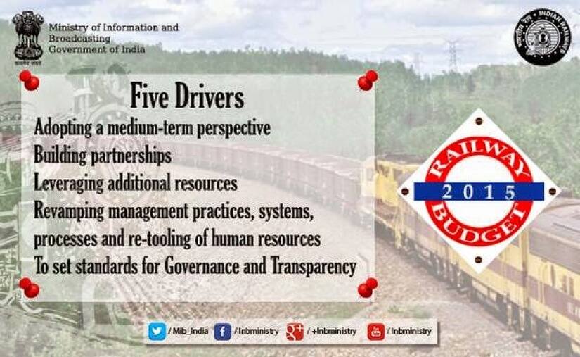 Rail Budget 2015