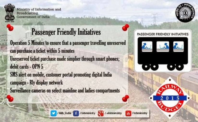 Rail Budget 2015