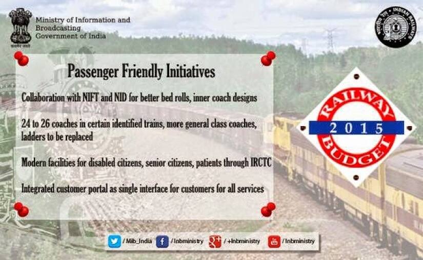 Rail Budget 2015