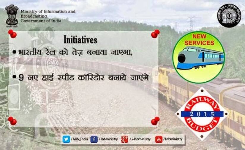 Rail Budget 2015