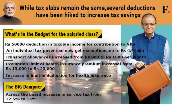 More deductions but no changes in tax slabs: What Union Budget 2015 offers middle class More deductions but no changes in tax slabs: What Union Budget 2015 offers middle class