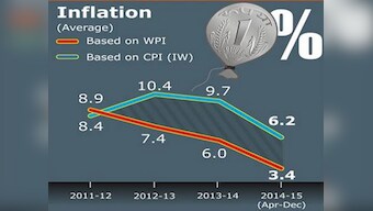 Here's why Economic Survey sees retail inflation dropping to 5% in 2015/16