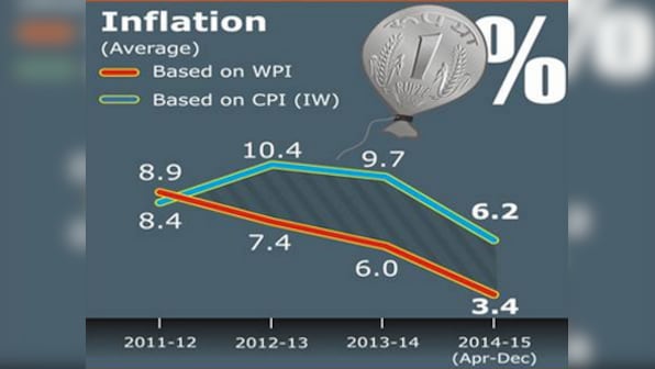 Here's why Economic Survey sees retail inflation dropping to 5% in 2015/16