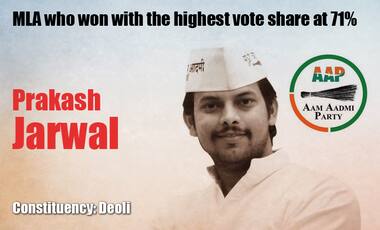 Amazing stats from Delhi polls: 55 AAP MLAs won with more than 50% vote share