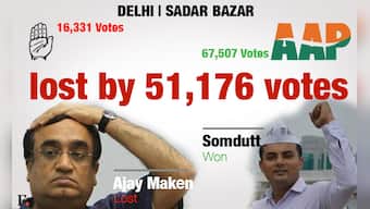From Ajay Maken to Kiran Bedi: Here are the five biggest losers of the Delhi election