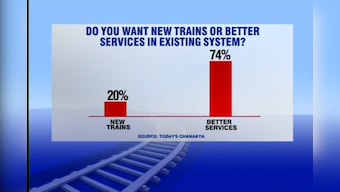 Better food and services, not more trains: What the aam aadmi wants from Rail Budget 2015