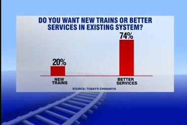 Better food and services, not more trains: What the aam aadmi wants from Rail Budget 2015