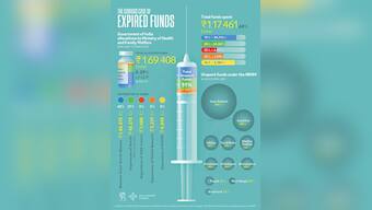 Nineteen new samples sent for swine test from Chandigarh