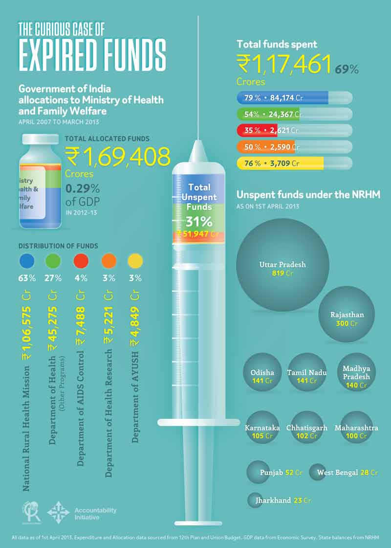 Nineteen new samples sent for swine test from Chandigarh Nineteen new samples sent for swine test from Chandigarh