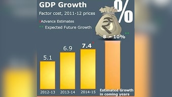Economic Survey predicts over 8% growth in 2015-16: Time for big-bang reforms