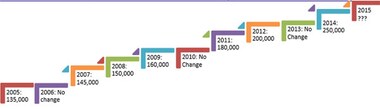Chart: Middle class can expect some relief as FM may raise income tax exemption to Rs 5 lakh 