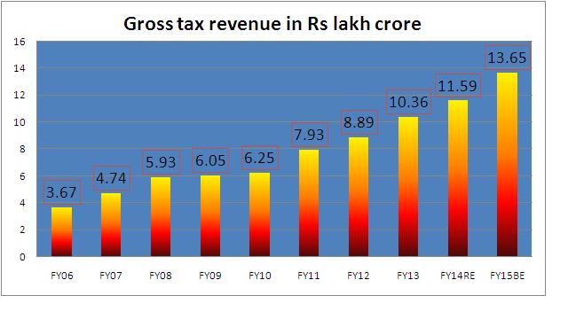 tax chart1