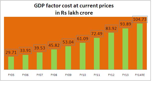 tax chart2