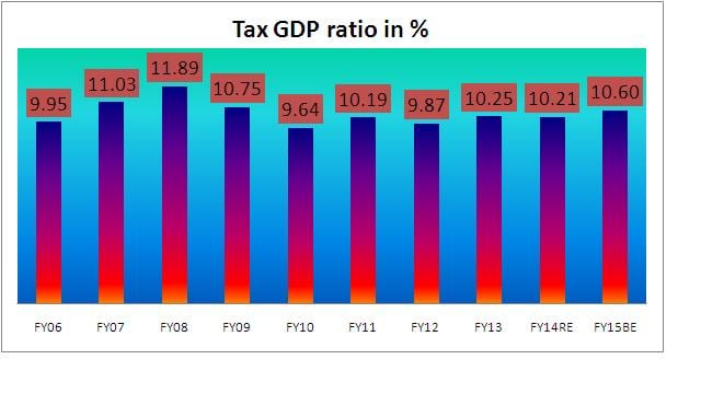 tax chart3