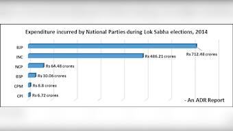 Price of Namo blitz: BJP spends whopping Rs 700 cr for LS elections