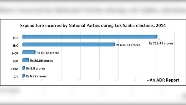 Price of Namo blitz: BJP spends whopping Rs 700 cr for LS elections